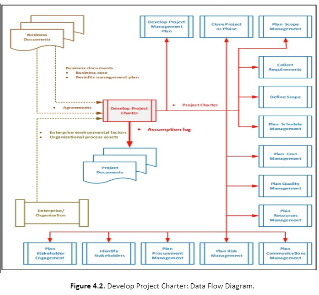 Engineering project Management