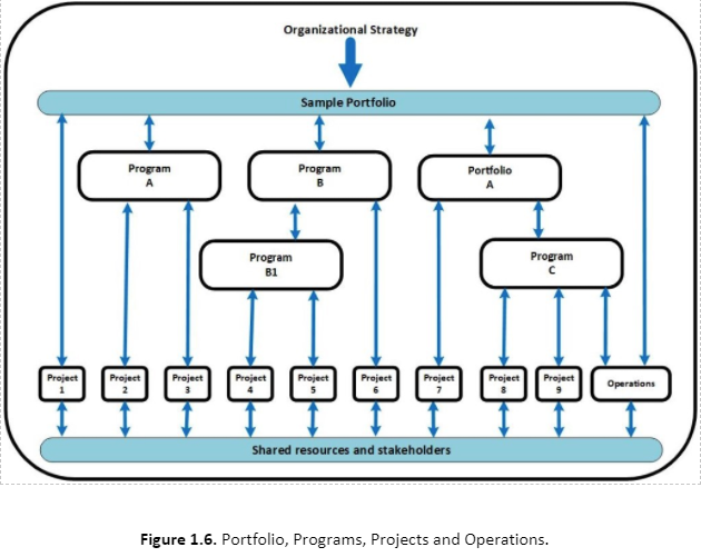 Engineering project Management