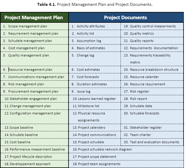 Engineering project Management