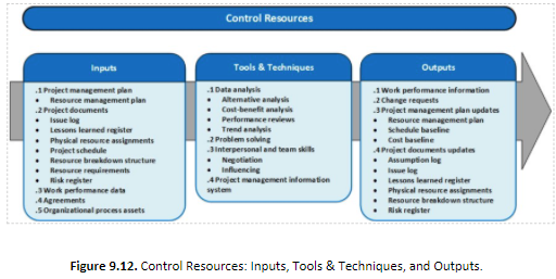 Engineering project Management