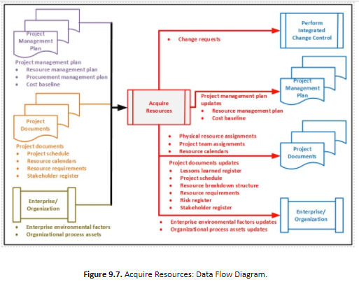 Engineering project Management