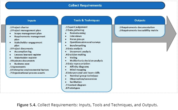 Engineering project Management